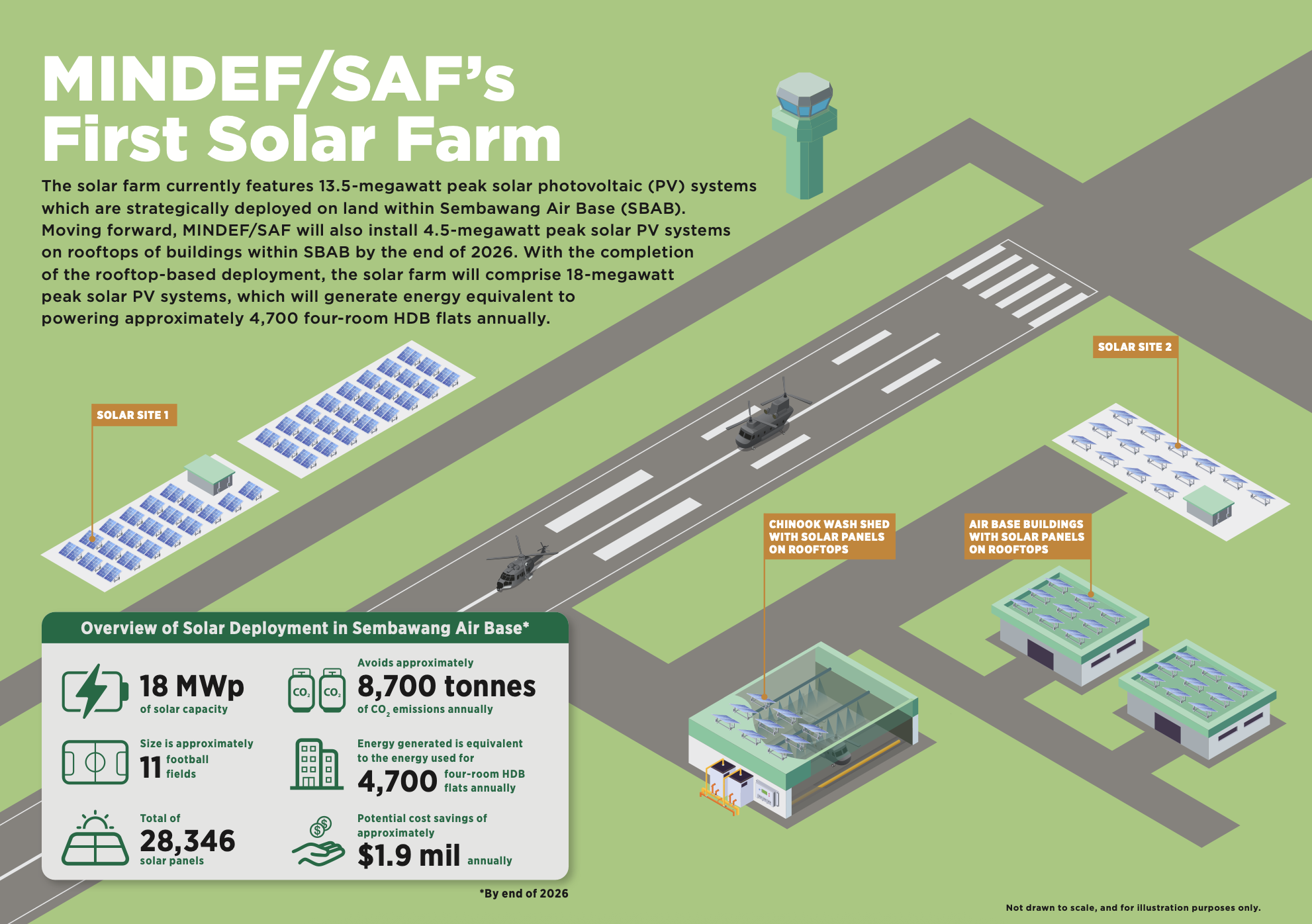 solar farm saf mindef